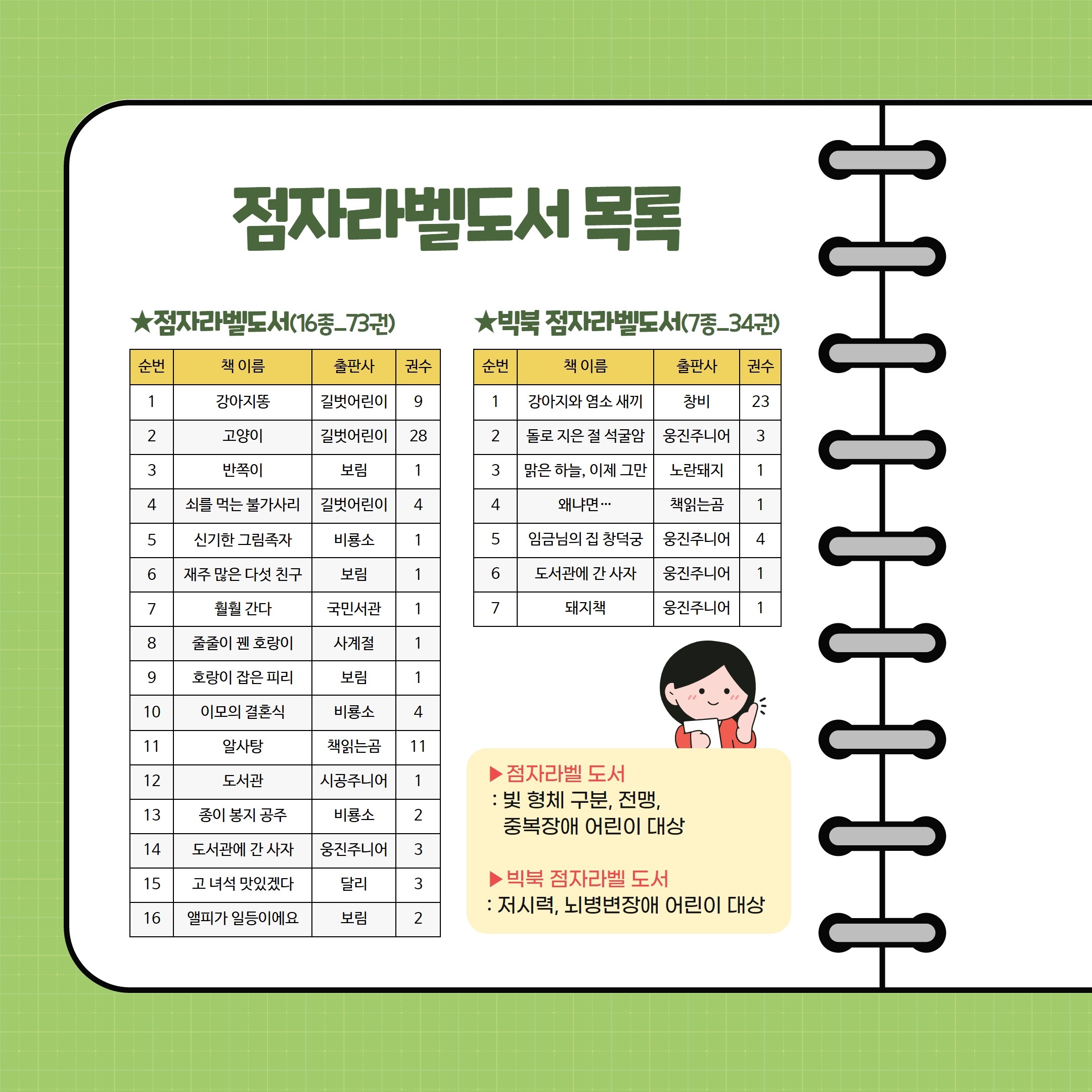 2022년 책보내기 사업 진행 보고