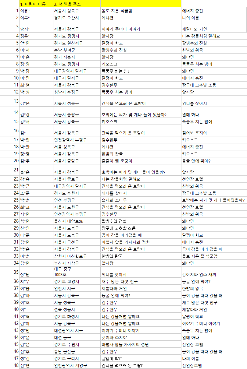 2023년 책보내기 사업 결과 보고